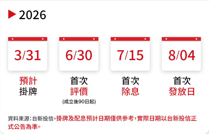 3/30預計掛牌上市，6/30首次評價，7/15首次除息，8/01首次領息