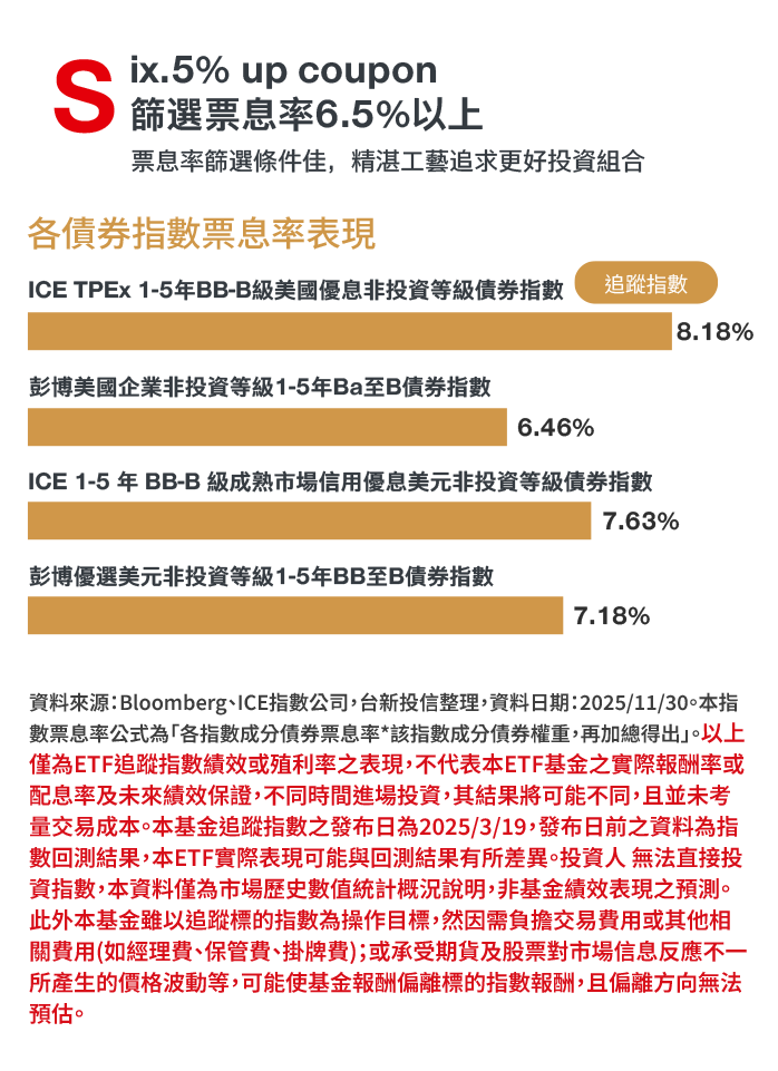 Six.5 % up coupon篩選票息率6.5 % 以上