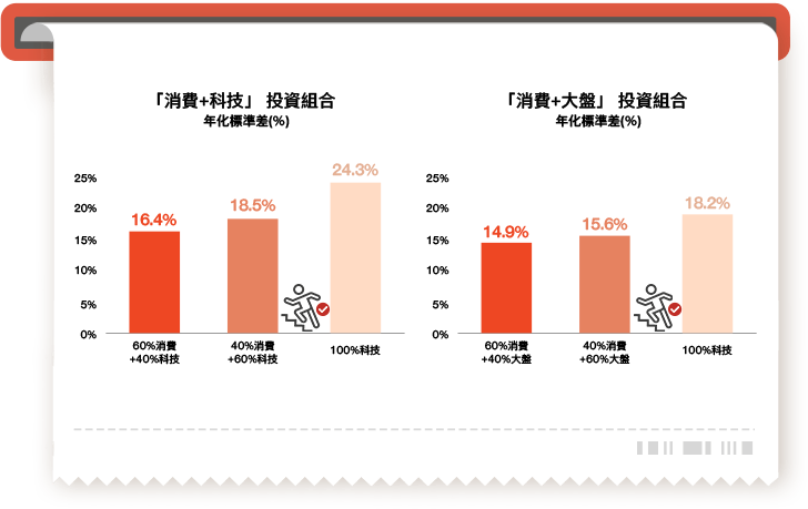 美國個人消費支出數據