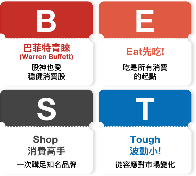巴菲特青睞，Eat先吃，shop消費高手，Tough波動小