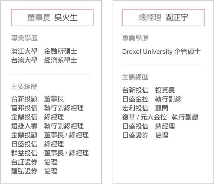 專業經營管理