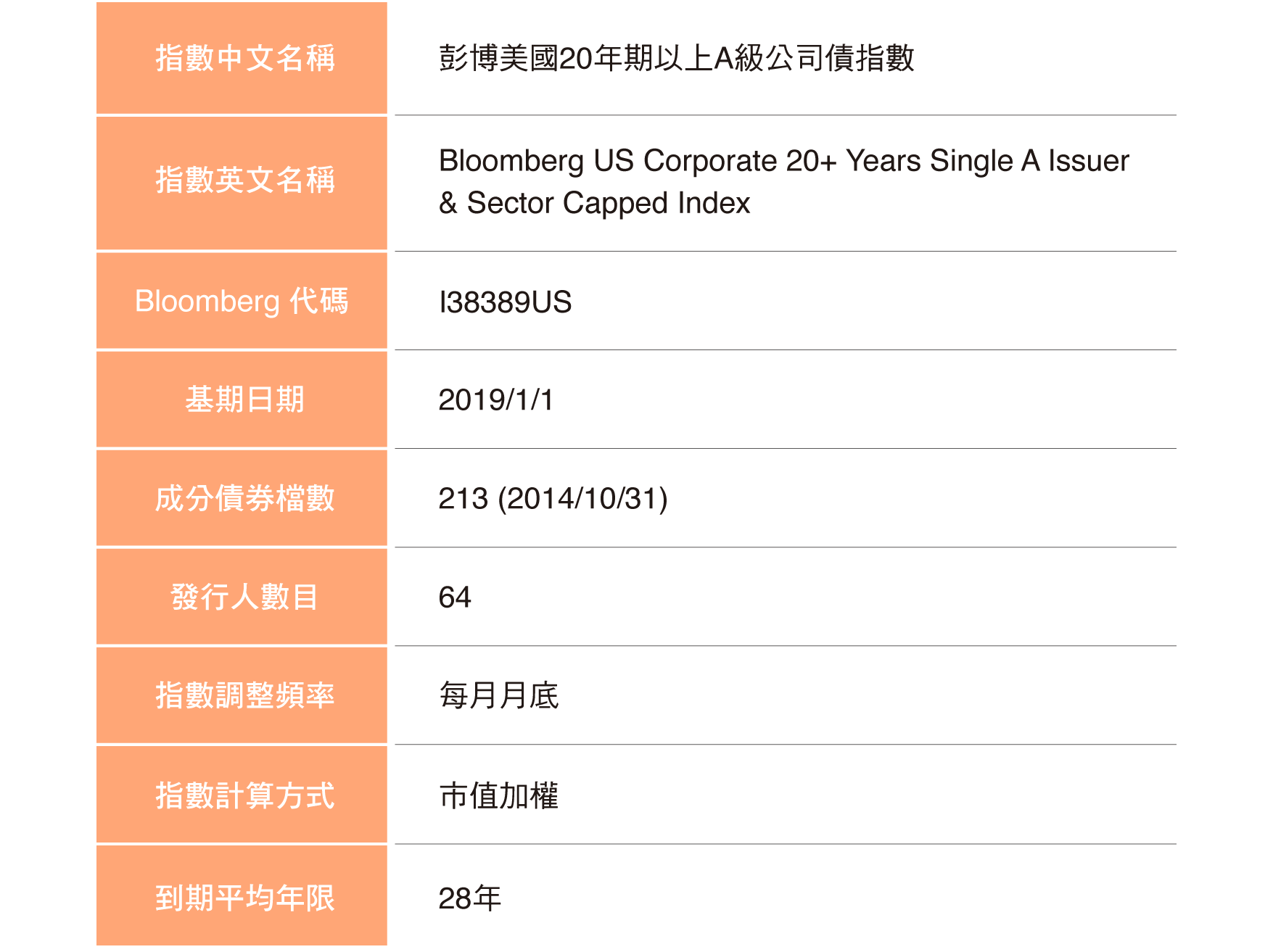 標的指數小檔案