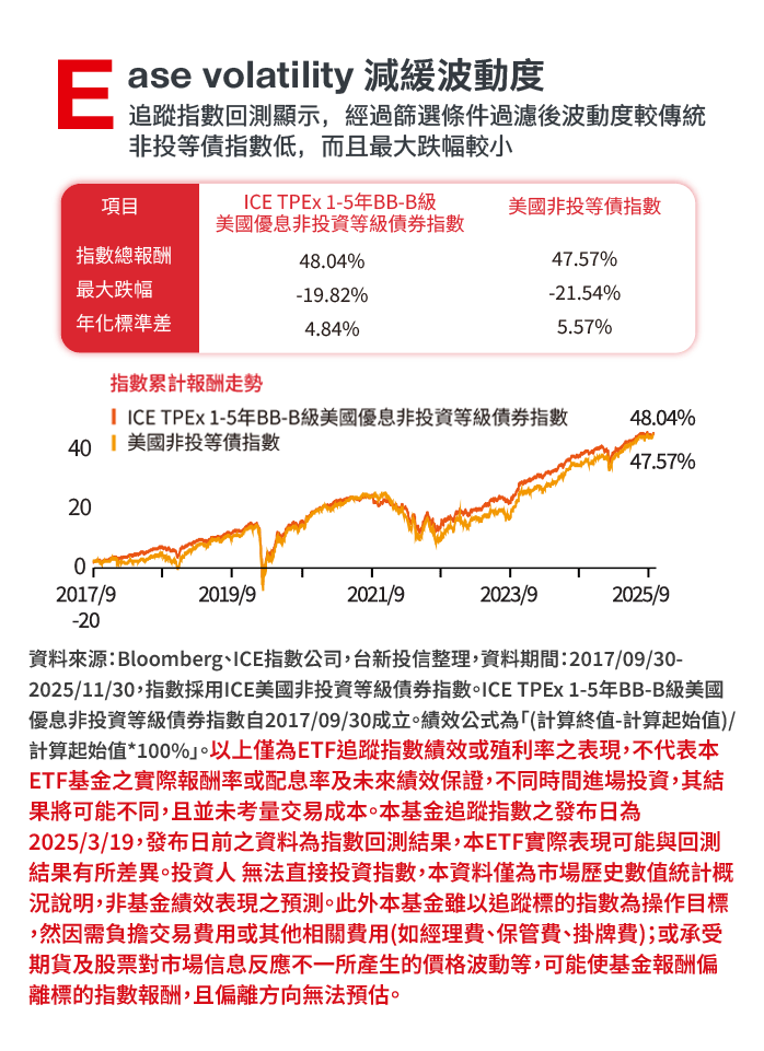 ease volatility波動度減緩