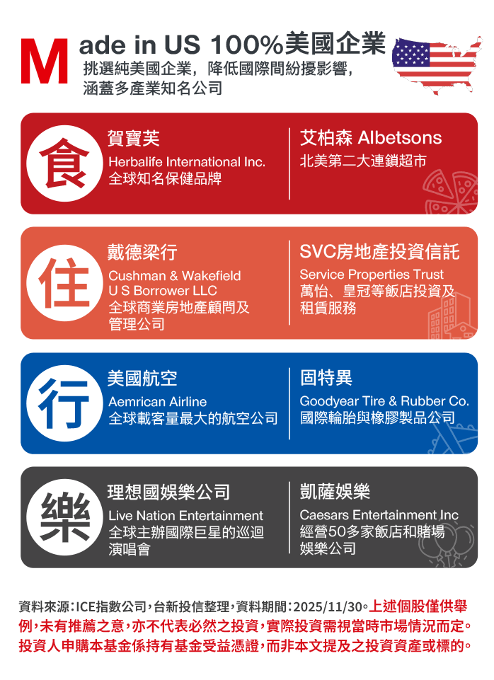 Made in use 100 % 美國企業