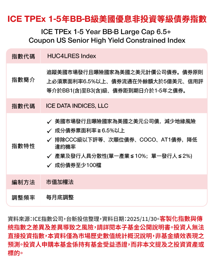 Six.5 % up coupon篩選票息率6.5 % 以上