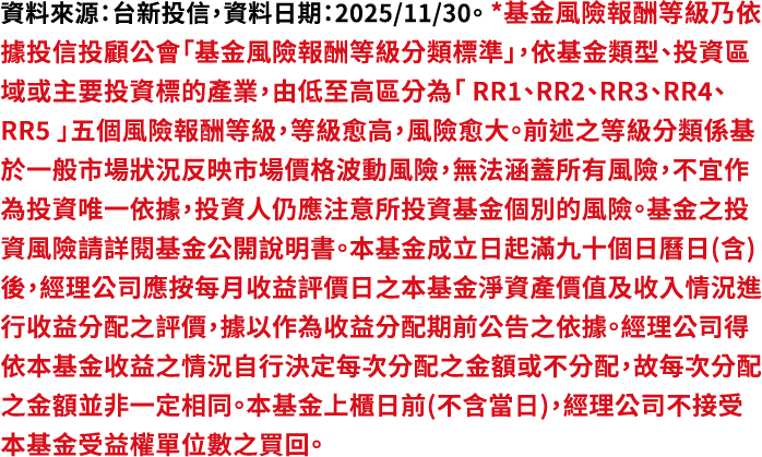 資料來源:新光投信，資料日期:20250430。*基金風險報酬等級乃依據投信投顧公會「基金風險報酬等級分類標準」，依基金類型、投資區域或主要投資標的產業，由低至高區分為「 RR1、RR2、RR3、RR4、RR5」五個風險報酬等級，等級愈高，風險愈大。前述之等級分類係基於一般市場狀況反映市場價格波動風險，無法涵蓋所有風險，不宜作為投資唯一依據，投資人仍應注意所投資基金個別的風險。基金之投資風險請詳閱基金公開說明書。本基金成立日起滿九十個日曆日(含)後，經理公司應按每月收益評價日之本基金淨資產價值及收入情況進行收益分配之評價，據以作為收益分配期前公告之依據。經理公司得依本基金收益之情況自行決定每次分配之金額或不分配，故每次分配之金額並非一定相同。本基金上櫃日前(不含當日)，經理公司不接受本基金受益權單位數之買回。