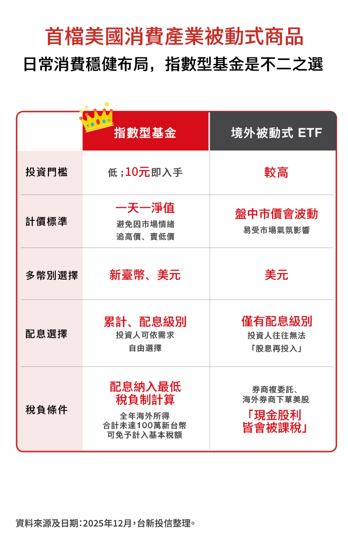 Six.5% up coupon 篩選票息率6.5%以上