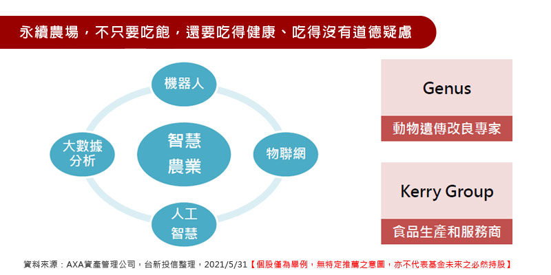 永續農場，不只要吃飽，還要吃得健康、吃得沒有道德疑慮