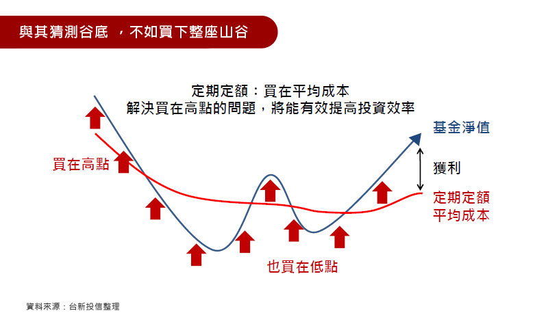 與其猜測谷底 ，不如買下整座山谷