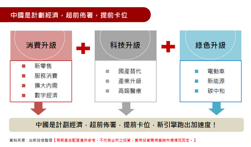 中國是計劃經濟，超前佈署，提前卡位